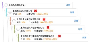 上海凱通電訊設備廠 見證中國電訊器材的發展與創新
